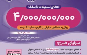 (مبلغ تسهیلات قرضالحسنه طرح «افق» بانک رفاه کارگران افزایش یافت